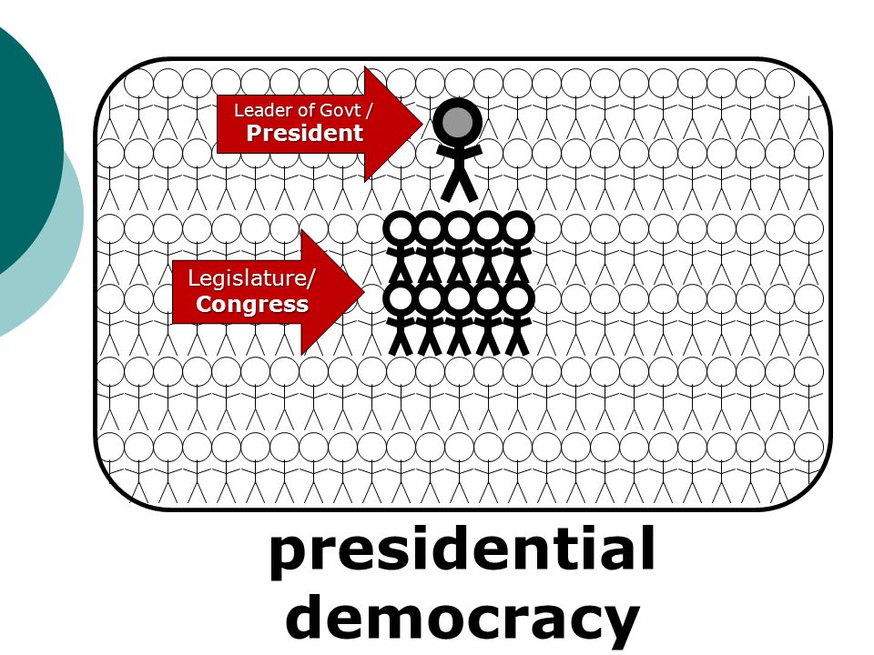 presidential democracy