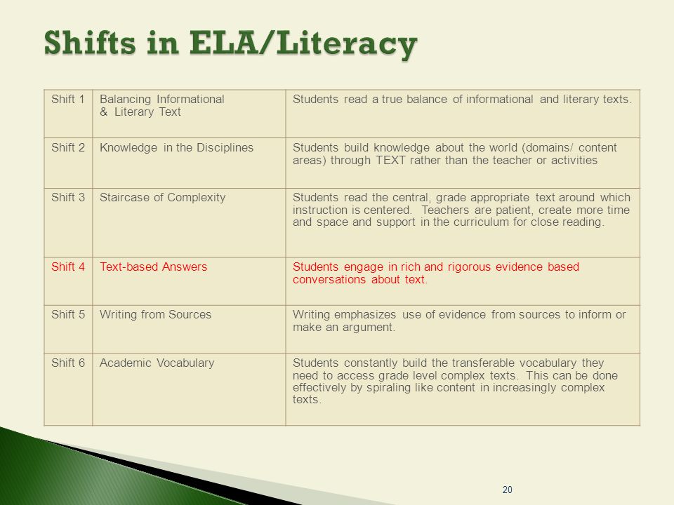Shifts in ELA/Literacy