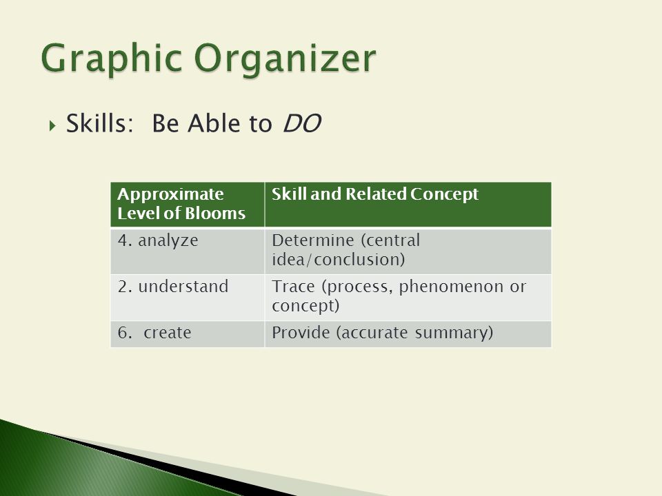 Graphic Organizer Skills: Be Able to DO Approximate Level of Blooms