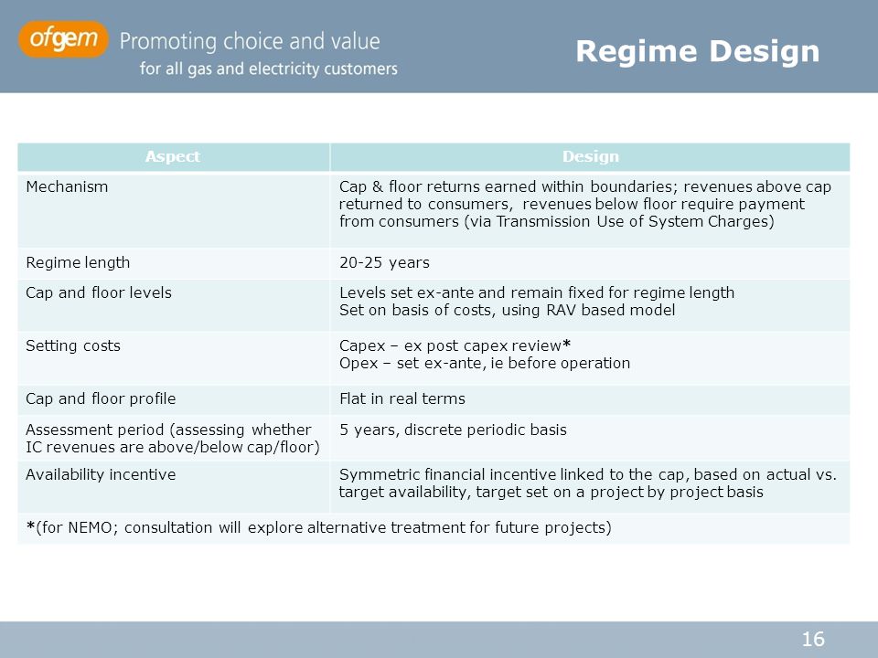 Regime Design Aspect Design Mechanism