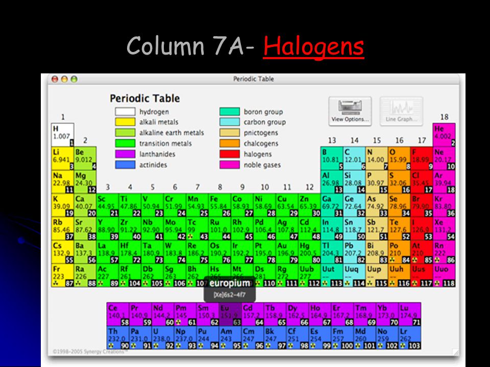 Column 7A- Halogens