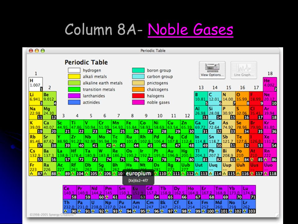 Column 8A- Noble Gases
