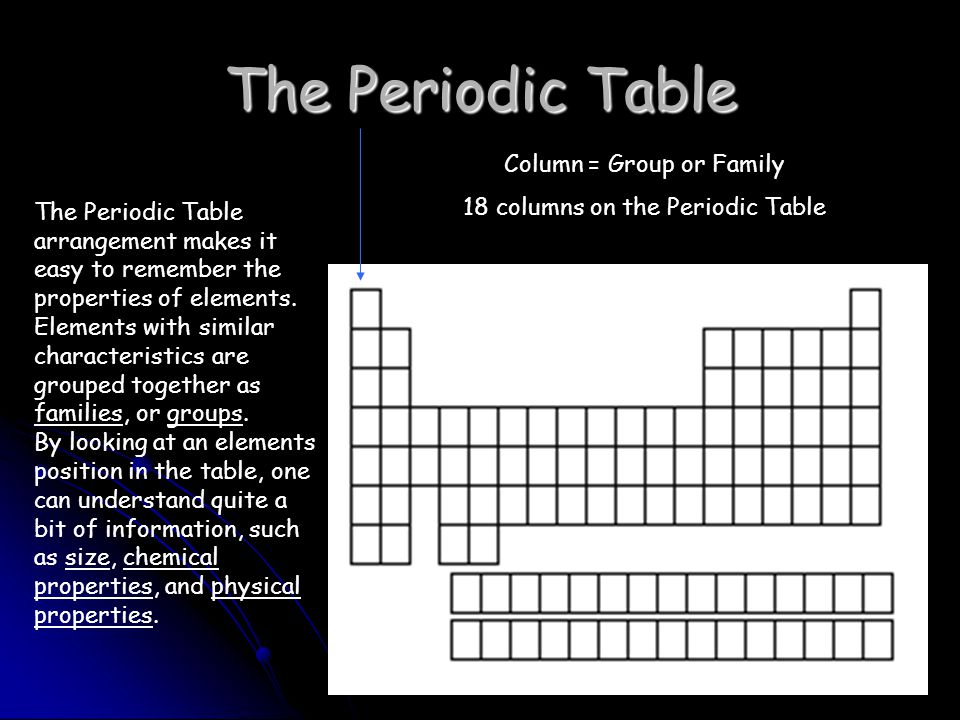The Periodic Table Column = Group or Family