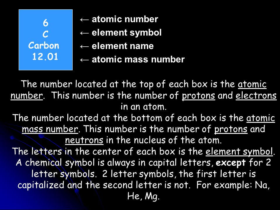 6 C. Carbon ← atomic number. ← element symbol. ← element name. ← atomic mass number.
