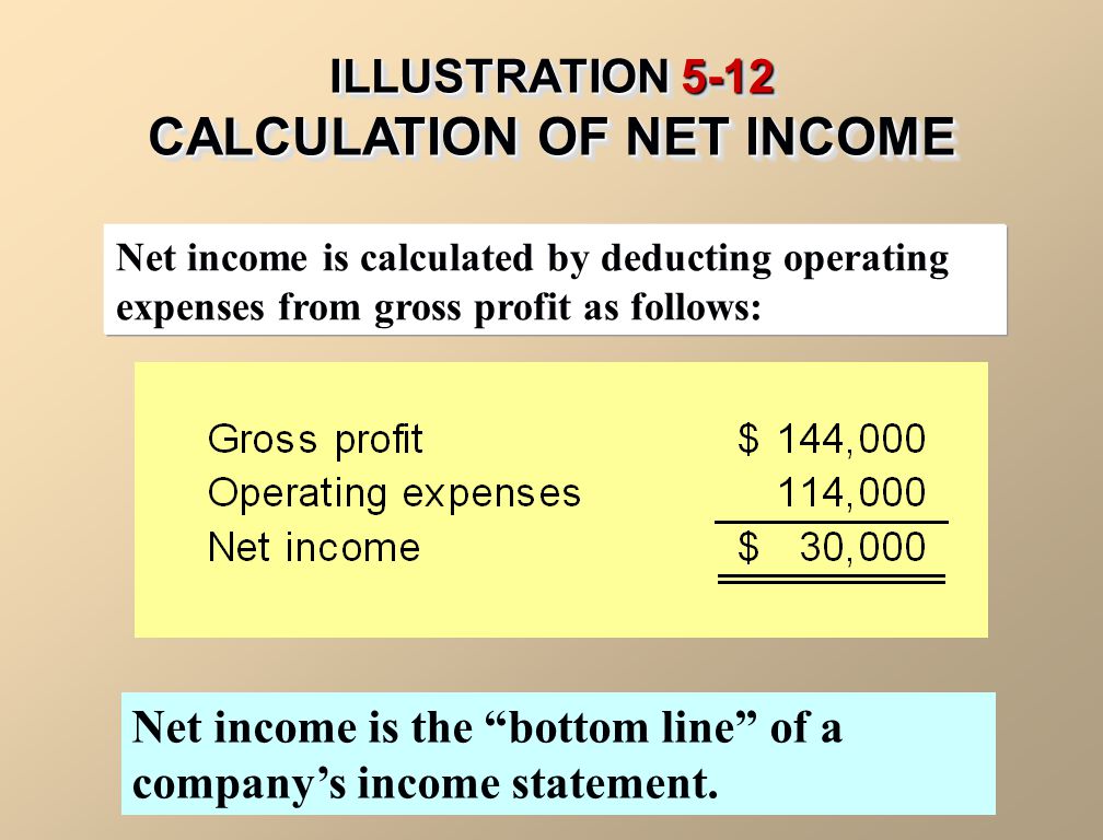 ILLUSTRATION 5-12 CALCULATION OF NET INCOME