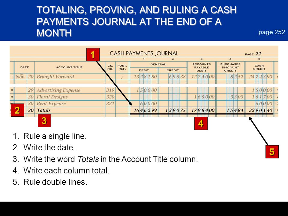 Chapter 9 TOTALING, PROVING, AND RULING A CASH PAYMENTS JOURNAL AT THE END OF A MONTH. page