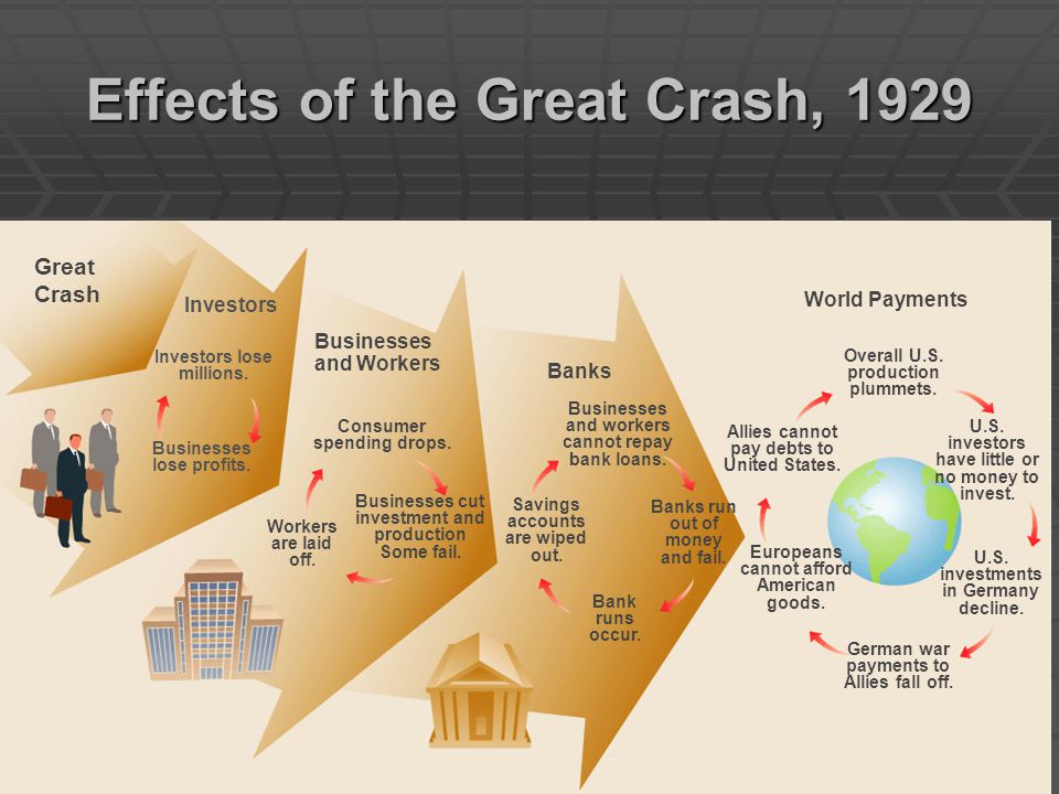Effects of the Great Crash, 1929