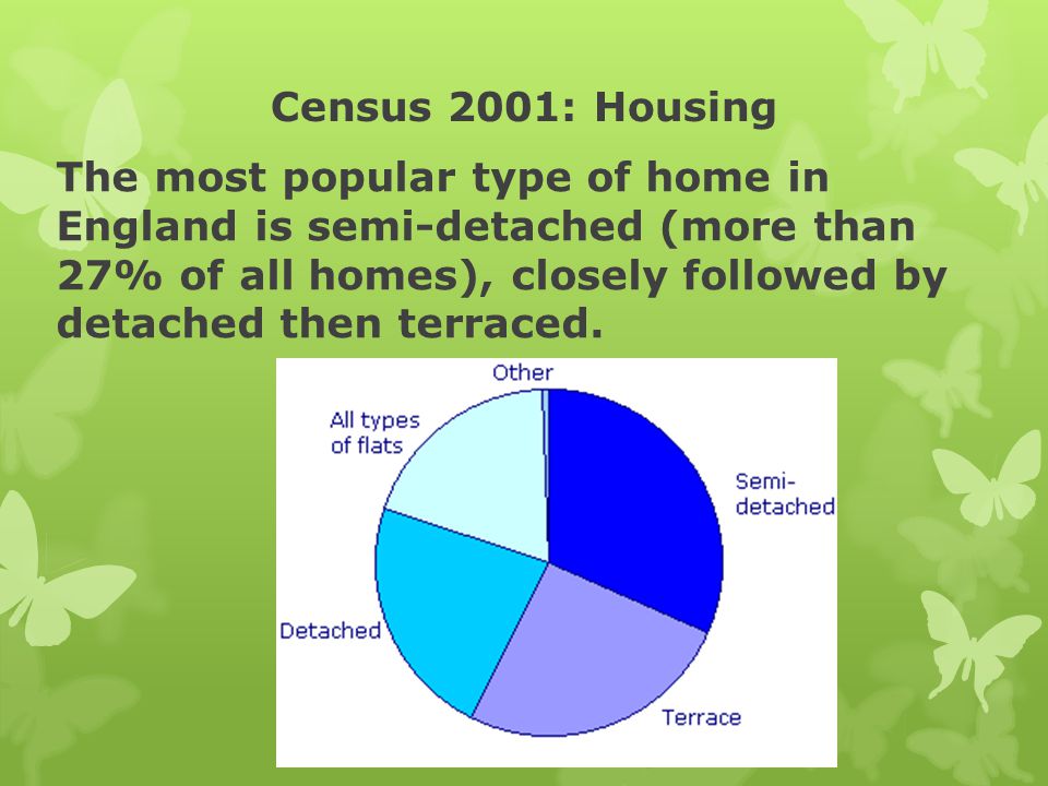 Census 2001: Housing