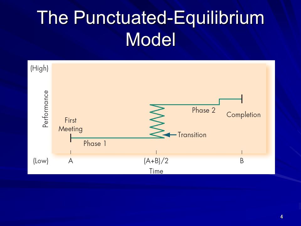 The Punctuated-Equilibrium Model