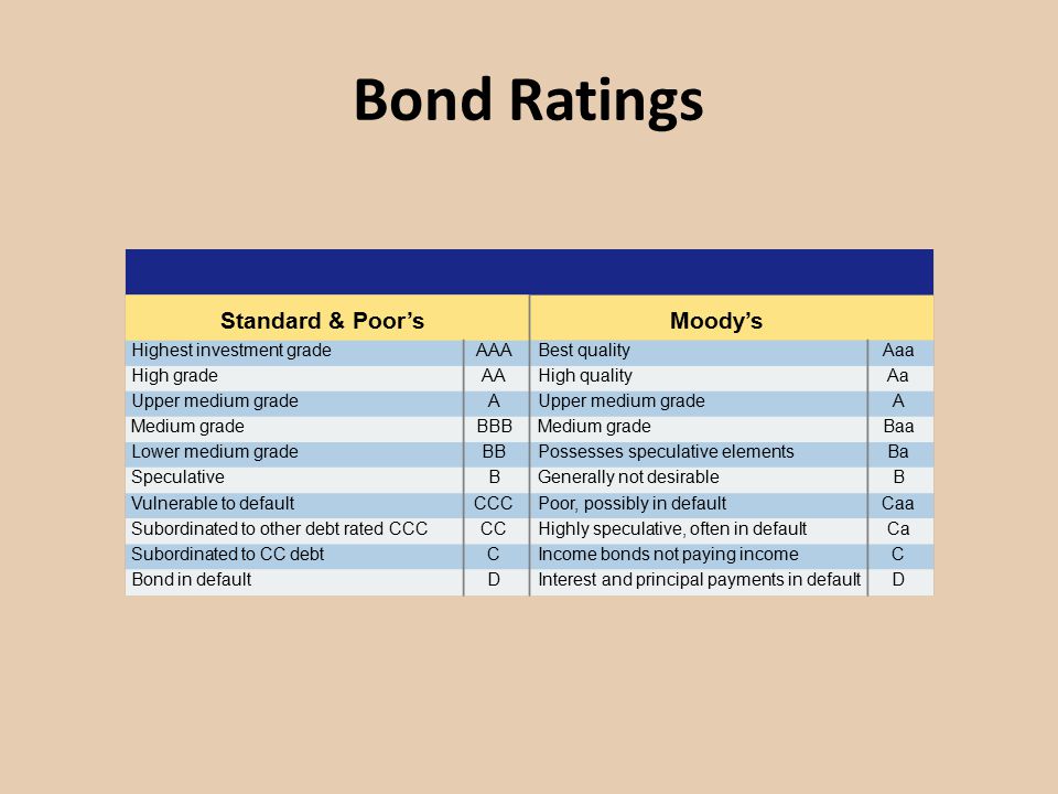 Bond Ratings Standard & Poor’s Moody’s Highest investment grade