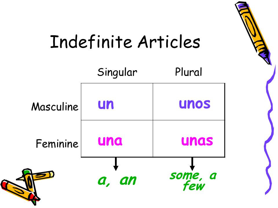 Indefinite Articles un unos una unas a, an some, a few Singular Plural