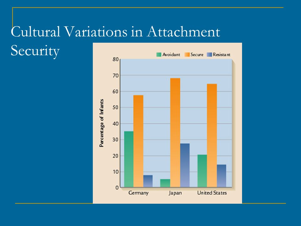 Cultural Variations in Attachment Security