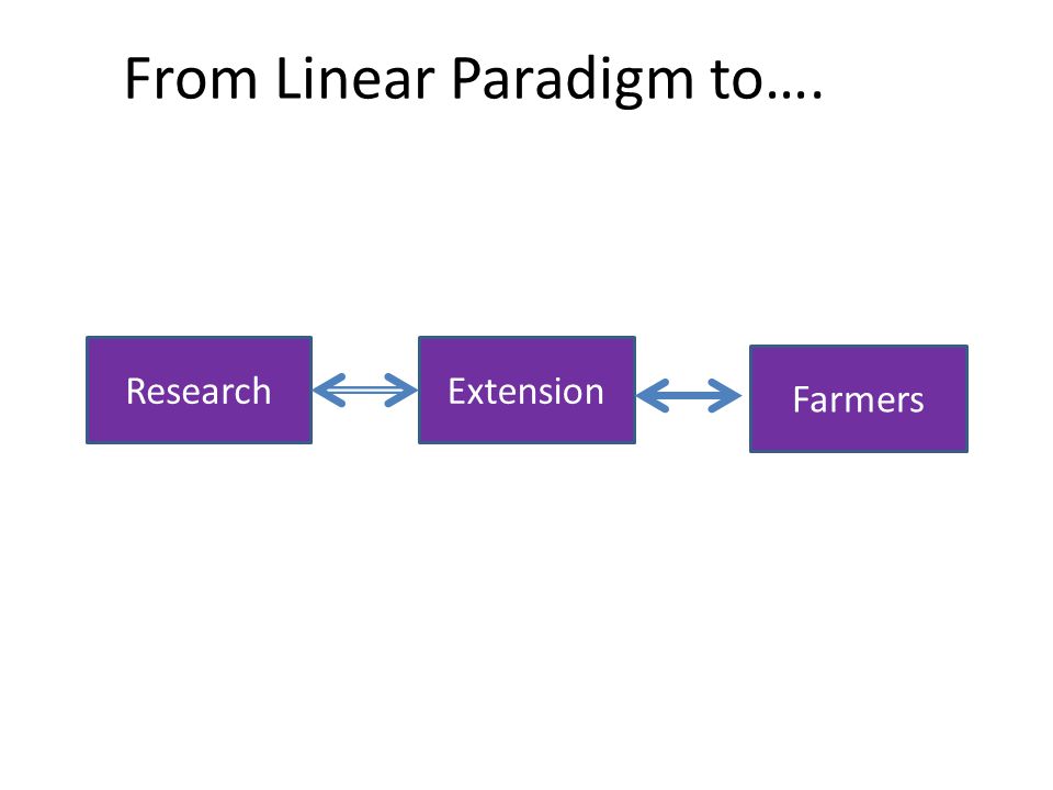 From Linear Paradigm to….