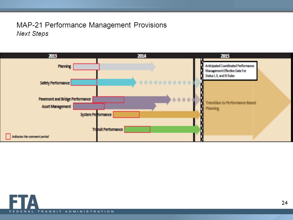 MAP-21 Performance Management Provisions Next Steps