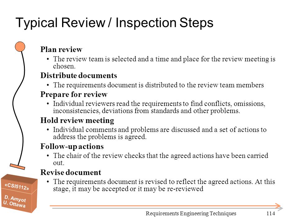 Typical Review / Inspection Steps