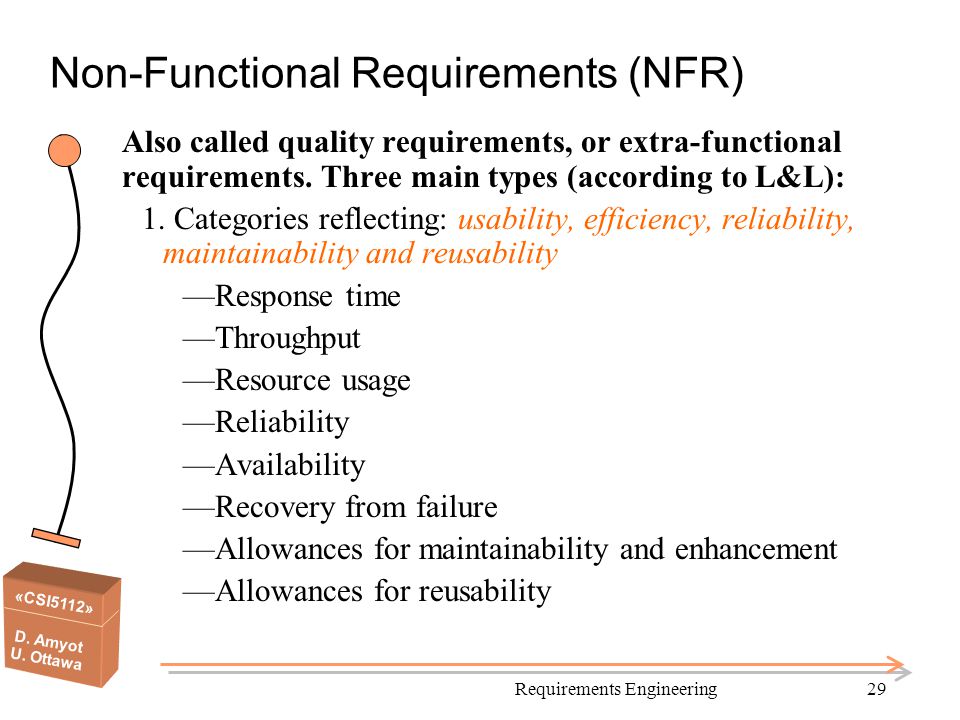 Non-Functional Requirements (NFR)