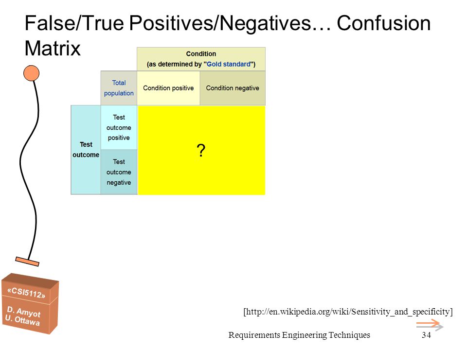 False/True Positives/Negatives… Confusion Matrix