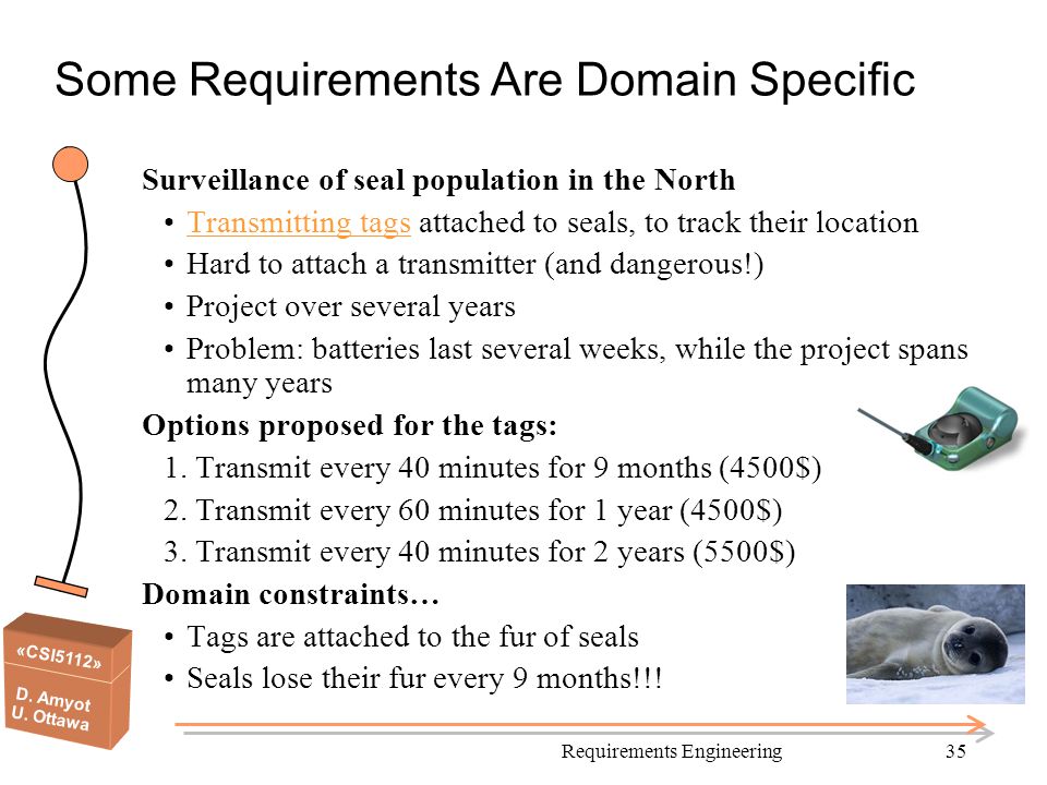 Some Requirements Are Domain Specific