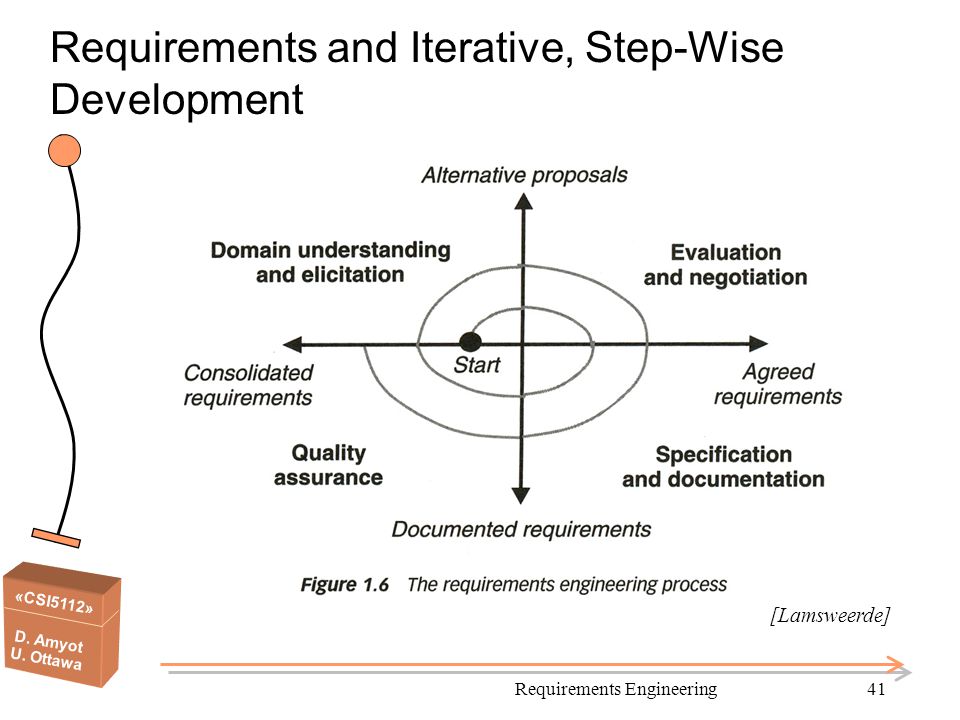 Requirements and Iterative, Step-Wise Development