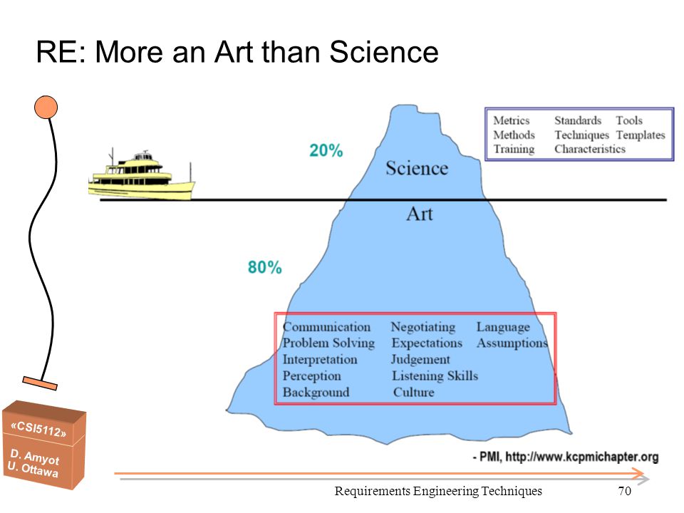 RE: More an Art than Science