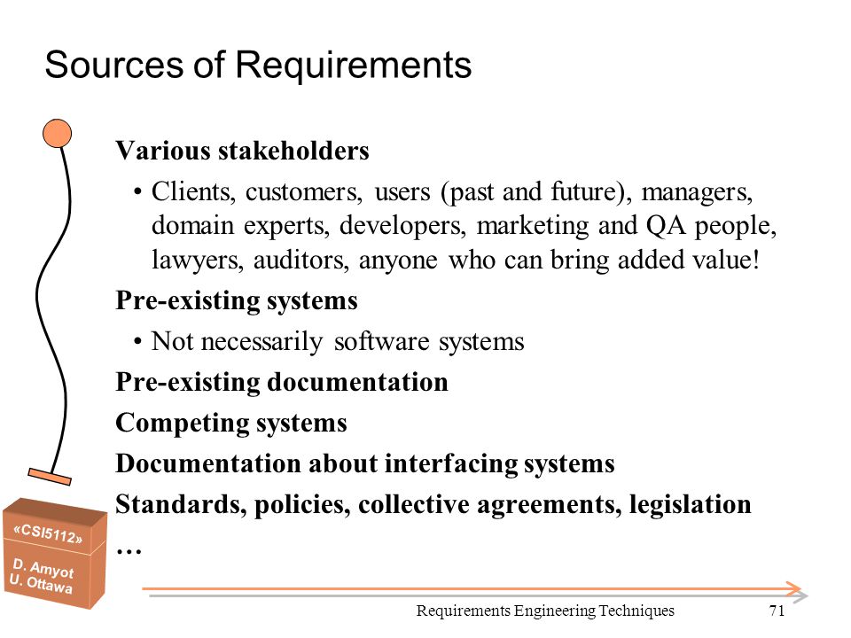 Sources of Requirements
