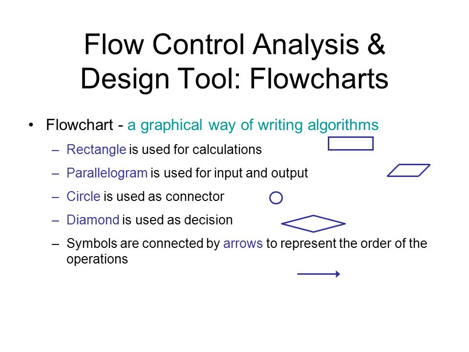 Flow Chart Diamond Symbol