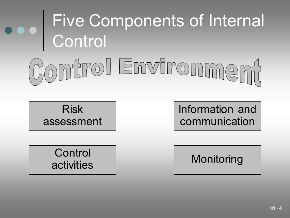 Five Components of Internal Control