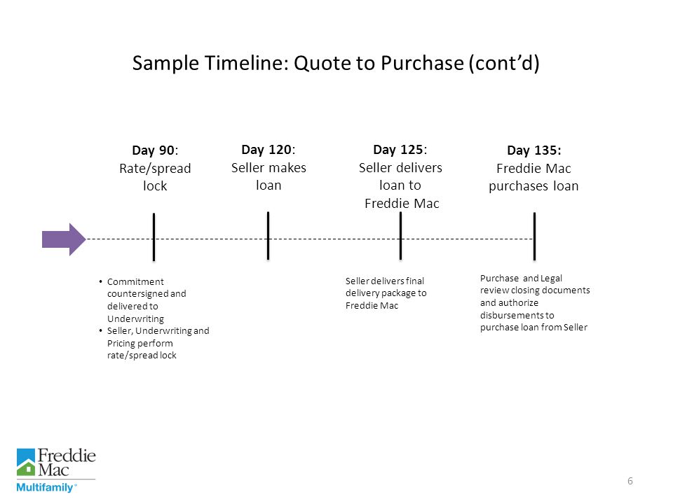 Sample Timeline: Quote to Purchase (cont’d)