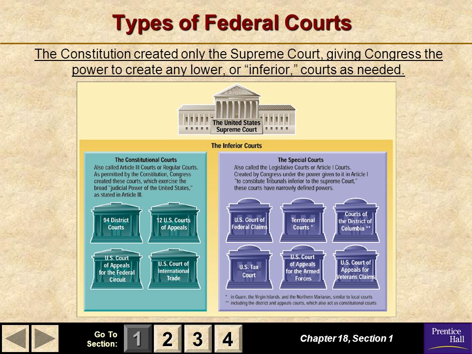 Types of Federal Courts