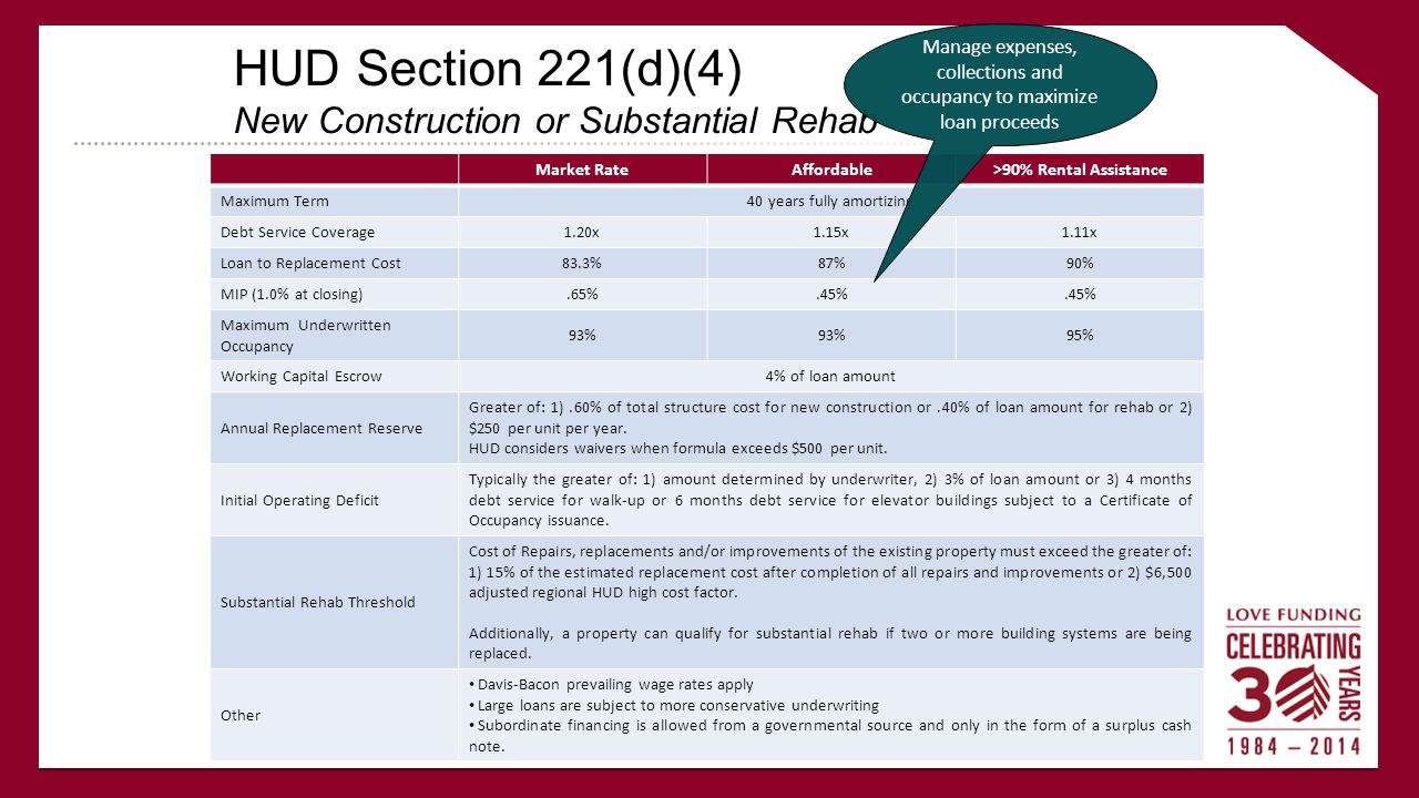 HUD Section 221(d)(4) New Construction or Substantial Rehab