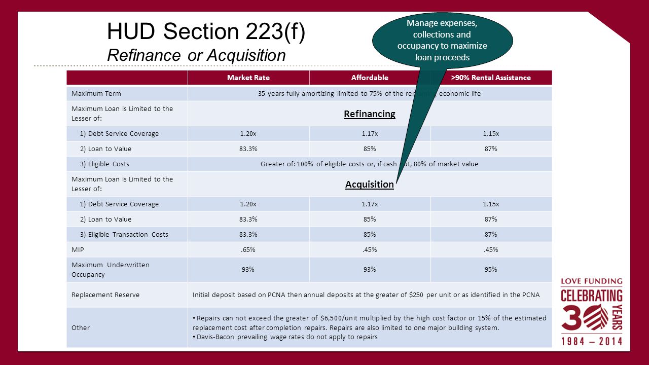 HUD Section 223(f) Refinance or Acquisition