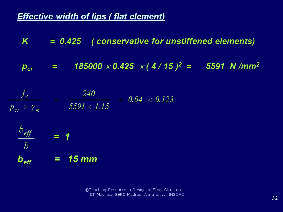 = 1 beff = 15 mm Effective width of lips ( flat element)