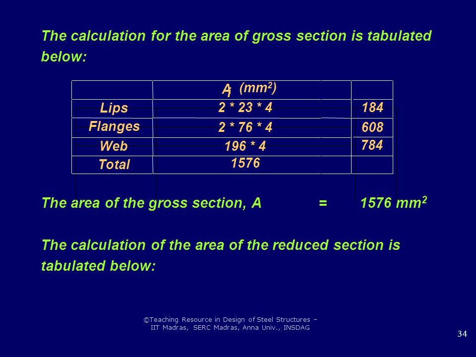 The calculation for the area of gross section is tabulated below: