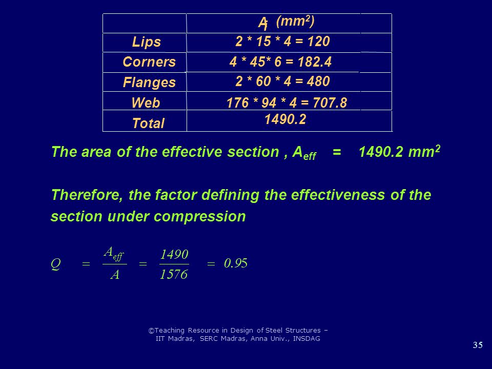 The area of the effective section , Aeff = mm2