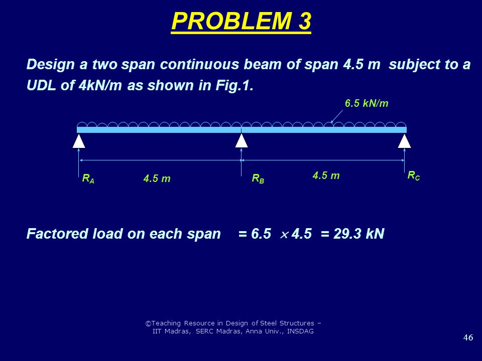 PROBLEM 3 Design a two span continuous beam of span 4.5 m subject to a