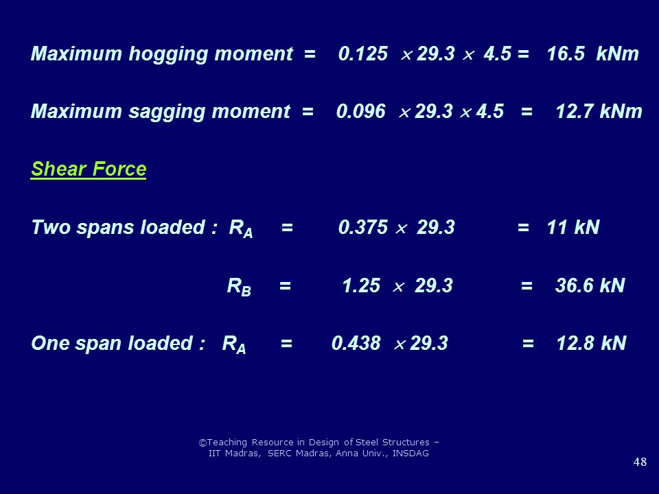Maximum hogging moment =  29.3  4.5 = 16.5 kNm