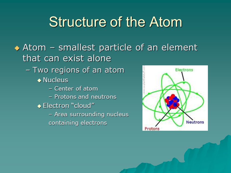 Structure of the Atom Atom – smallest particle of an element that can exist alone. Two regions of an atom.