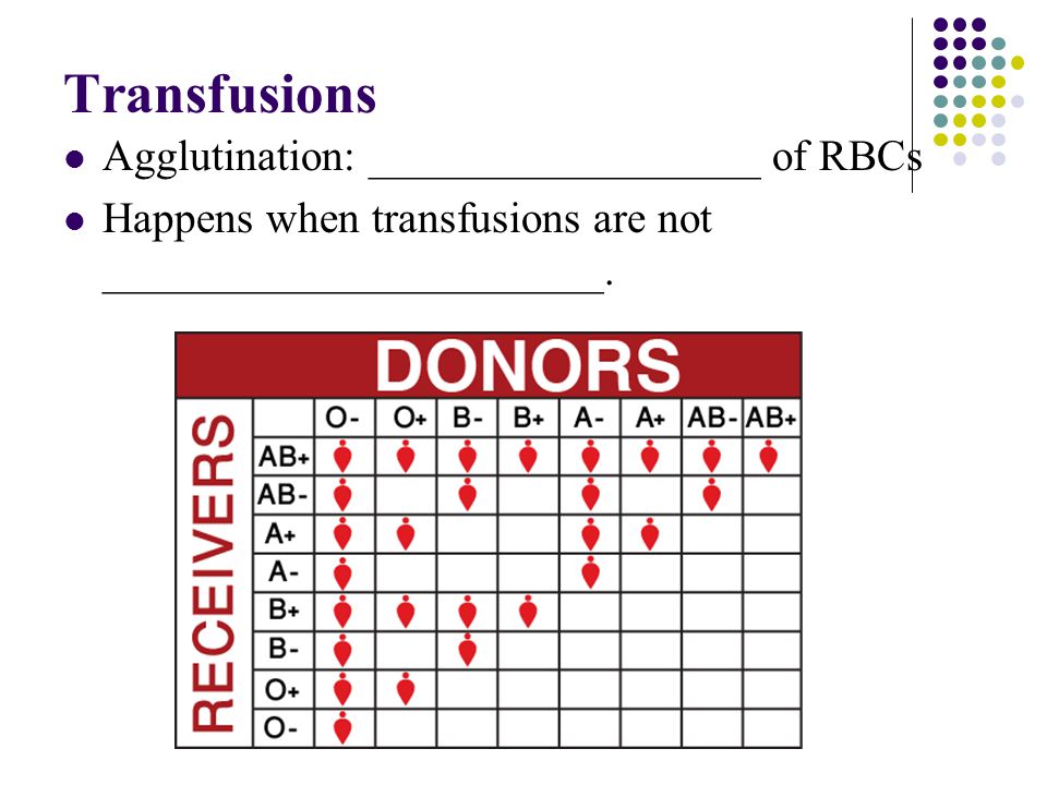 Transfusions Agglutination: __________________ of RBCs