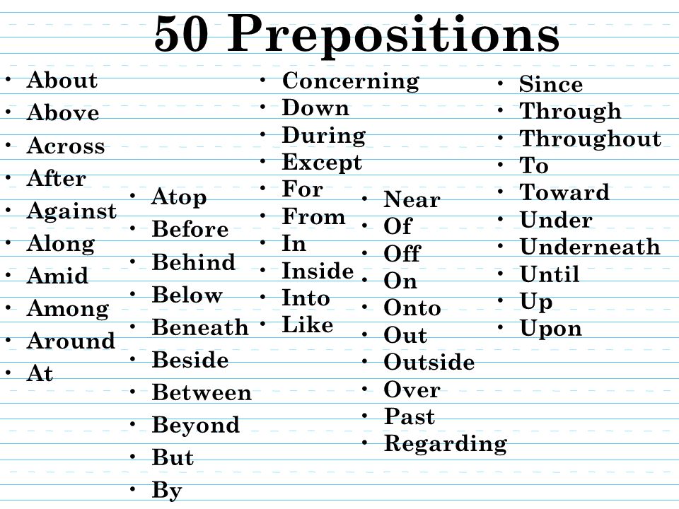 50 Prepositions About Above Across After Against Along Amid Among