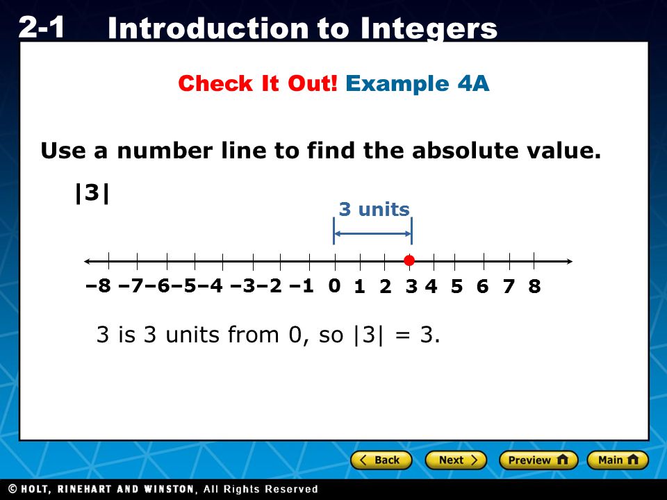 Use a number line to find the absolute value.