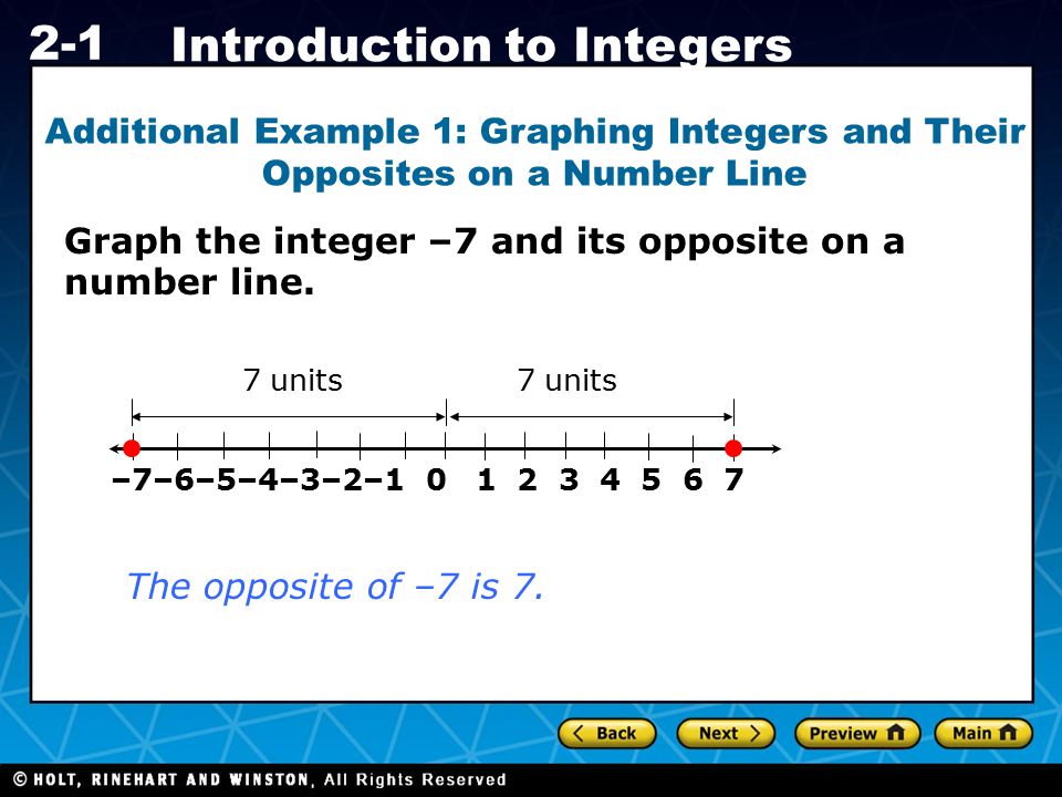 Graph the integer –7 and its opposite on a number line.