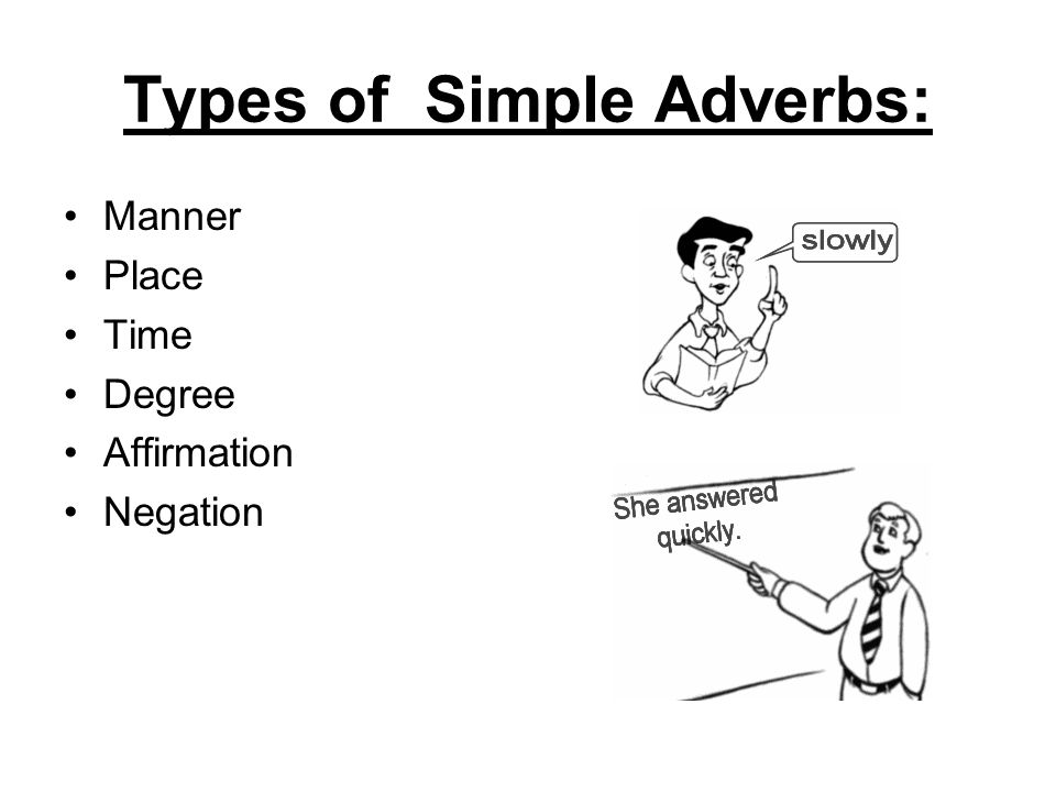 Types of Simple Adverbs: