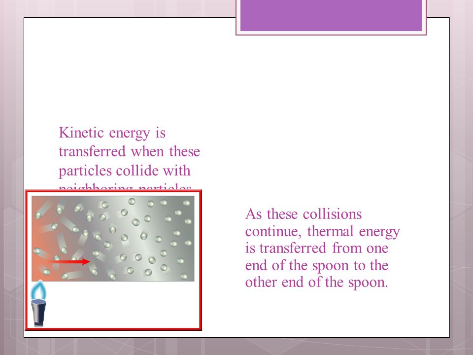 Kinetic energy is transferred when these particles collide with neighboring particles.