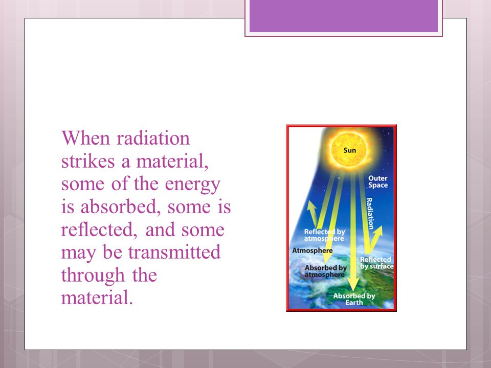 When radiation strikes a material, some of the energy is absorbed, some is reflected, and some may be transmitted through the material.