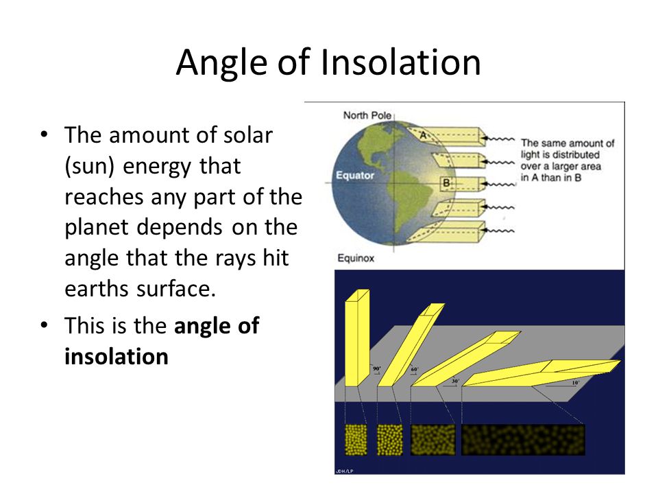 Angle of Insolation The amount of solar (sun) energy that reaches any part of the planet depends on the angle that the rays hit earths surface.