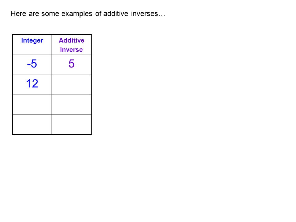 Here are some examples of additive inverses… Integer Additive