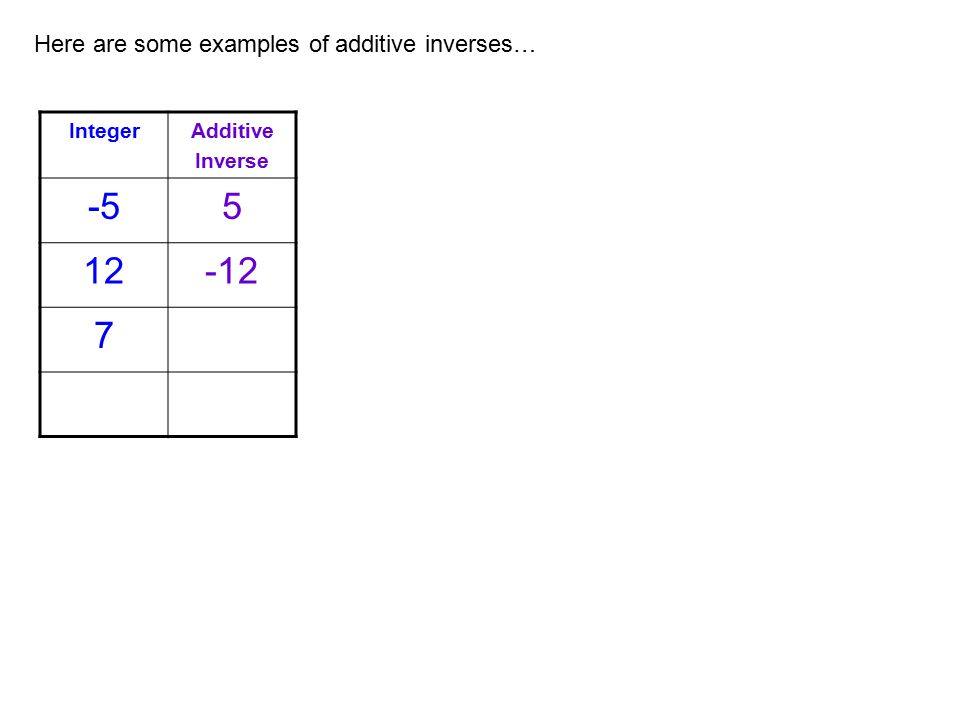 Here are some examples of additive inverses… Integer