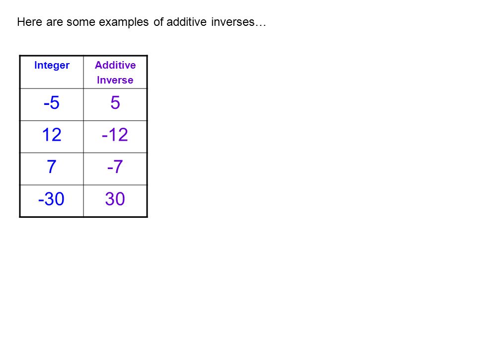 Here are some examples of additive inverses…