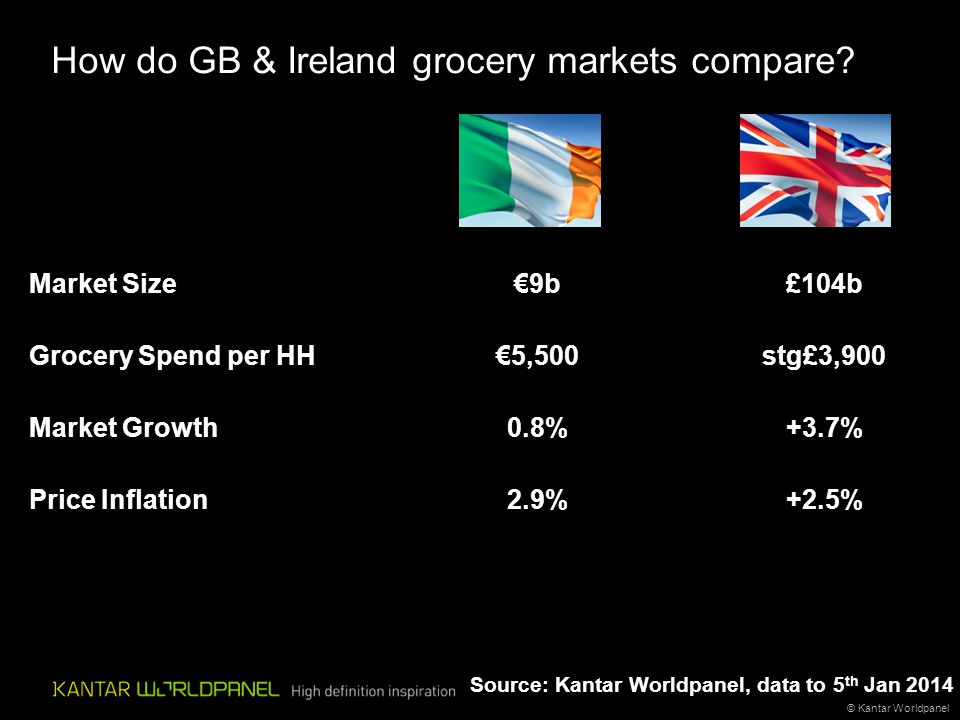 How do GB & Ireland grocery markets compare