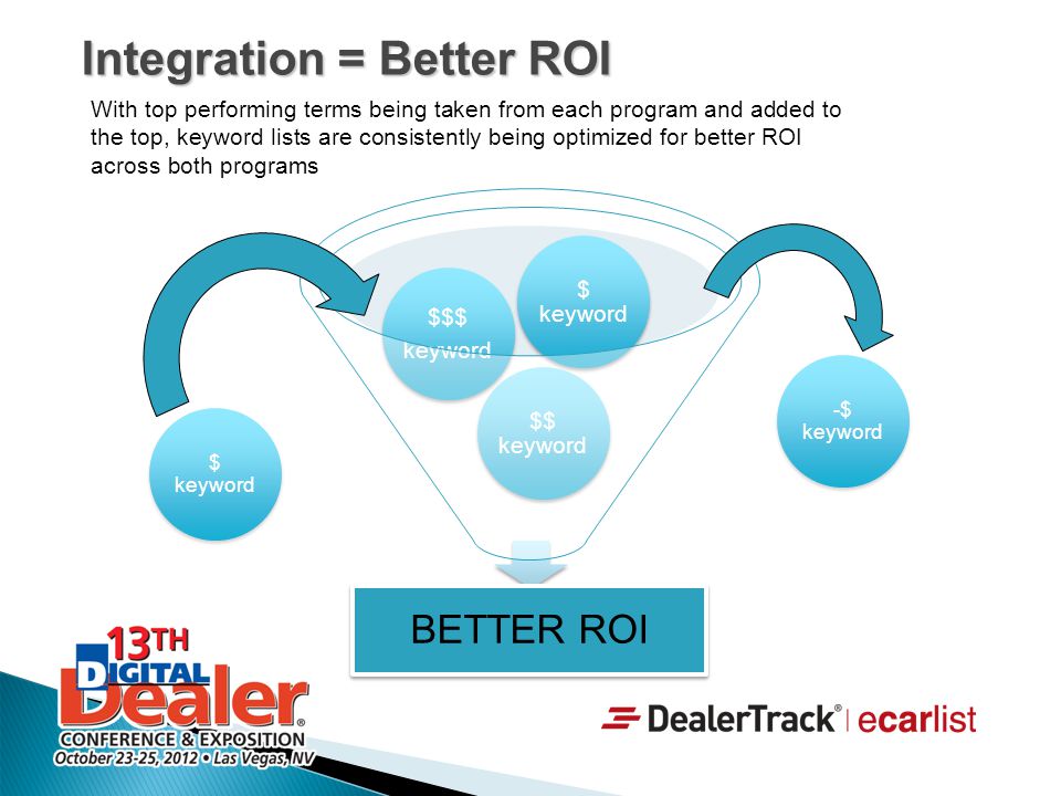 Integration = Better ROI